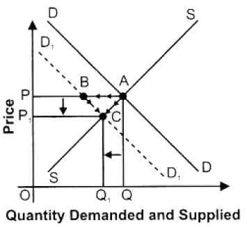 ""NCERT-Solutions-Class-12-Economics-Chapter-5-Market-Equilibrium-with-Simple-Applications-3