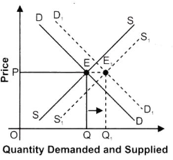 NCERT-Solutions-Class-12-Economics-Chapter-5-Market-Equilibrium-with-Simple-Applications-4""