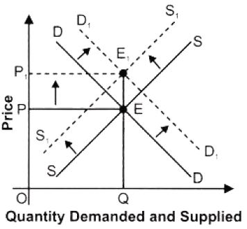 ""NCERT-Solutions-Class-12-Economics-Chapter-5-Market-Equilibrium-with-Simple-Applications-6