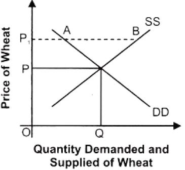 ""NCERT-Solutions-Class-12-Economics-Chapter-5-Market-Equilibrium-with-Simple-Applications-8