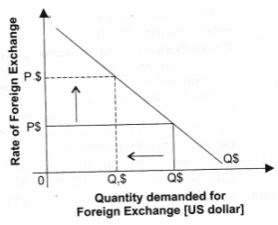 ""NCERT-Solutions-Class-12-Economics-Chapter-6-ForeignExchange-Rate-1
