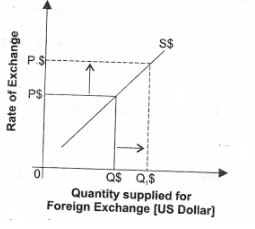 ""NCERT-Solutions-Class-12-Economics-Chapter-6-ForeignExchange-Rate-2