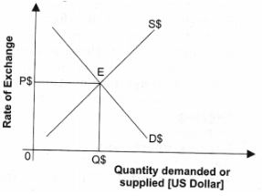 ""NCERT-Solutions-Class-12-Economics-Chapter-6-ForeignExchange-Rate