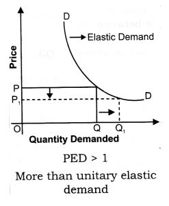 ""NCERT-Solutions-Class-12-Economics-Chapter-6-Non-Competitive-Market-1