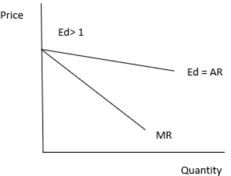 NCERT-Solutions-Class-12-Economics-Chapter-6-Non-Competitive-Market-1.png