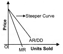 ""NCERT-Solutions-Class-12-Economics-Chapter-6-Non-Competitive-Market-2