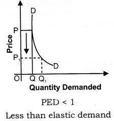 ""NCERT-Solutions-Class-12-Economics-Chapter-6-Non-Competitive-Market-3