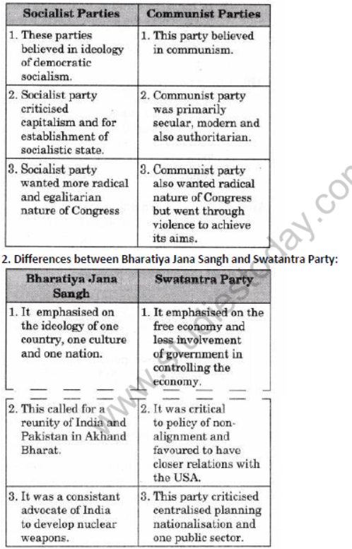 NCERT-Solutions-Class-12-Political-Science-Era-of-One-Party-Dominance-2