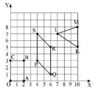 ""NCERT-Solutions-Class-8-Mathematics-Introduction-To-Graphs-10