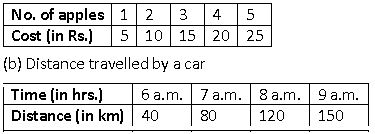 ""NCERT-Solutions-Class-8-Mathematics-Introduction-To-Graphs-11