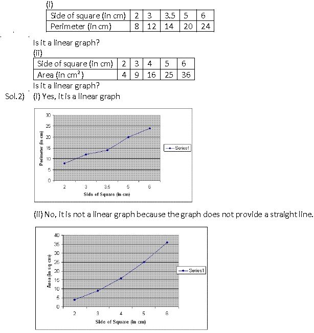 ""NCERT-Solutions-Class-8-Mathematics-Introduction-To-Graphs-14