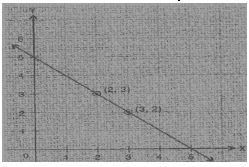 ""NCERT-Solutions-Class-8-Mathematics-Introduction-To-Graphs-9