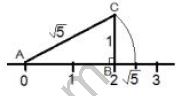 ""NCERT-Solutions-Class-9-Mathematics-Chapter-1-Number-Systems