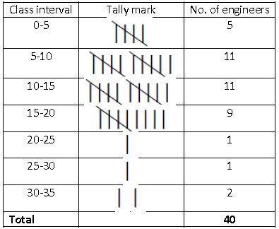 ""NCERT-Solutions-Class-9-Mathematics-Chapter-14-Statistics-1