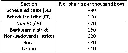 ""NCERT-Solutions-Class-9-Mathematics-Chapter-14-Statistics-13