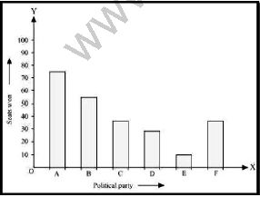 ""NCERT-Solutions-Class-9-Mathematics-Chapter-14-Statistics-16