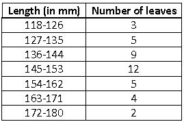 ""NCERT-Solutions-Class-9-Mathematics-Chapter-14-Statistics-17