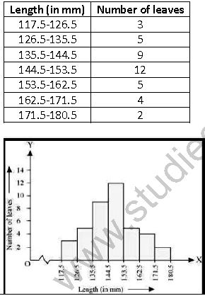 ""NCERT-Solutions-Class-9-Mathematics-Chapter-14-Statistics-18