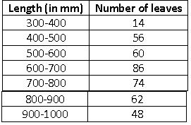 ""NCERT-Solutions-Class-9-Mathematics-Chapter-14-Statistics-19