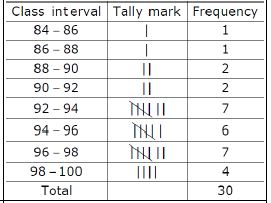 ""NCERT-Solutions-Class-9-Mathematics-Chapter-14-Statistics-2