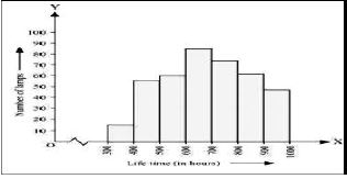 ""NCERT-Solutions-Class-9-Mathematics-Chapter-14-Statistics-20