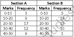 ""NCERT-Solutions-Class-9-Mathematics-Chapter-14-Statistics-21