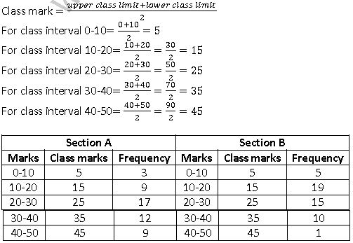""NCERT-Solutions-Class-9-Mathematics-Chapter-14-Statistics-23