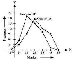 ""NCERT-Solutions-Class-9-Mathematics-Chapter-14-Statistics-24