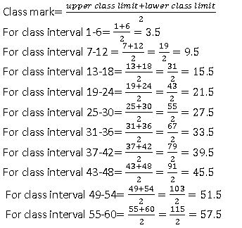 ""NCERT-Solutions-Class-9-Mathematics-Chapter-14-Statistics-26