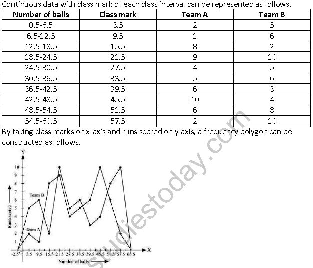 ""NCERT-Solutions-Class-9-Mathematics-Chapter-14-Statistics-27