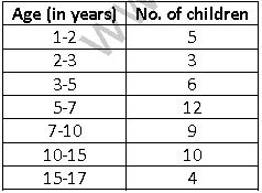 ""NCERT-Solutions-Class-9-Mathematics-Chapter-14-Statistics-28