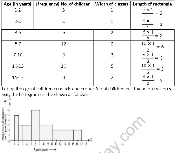 ""NCERT-Solutions-Class-9-Mathematics-Chapter-14-Statistics-29