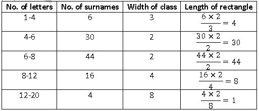 ""NCERT-Solutions-Class-9-Mathematics-Chapter-14-Statistics-31