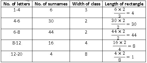 ""NCERT-Solutions-Class-9-Mathematics-Chapter-14-Statistics-31