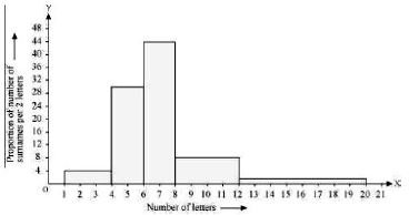 ""NCERT-Solutions-Class-9-Mathematics-Chapter-14-Statistics-32