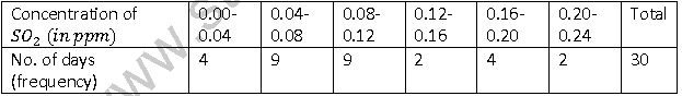 ""NCERT-Solutions-Class-9-Mathematics-Chapter-14-Statistics-4