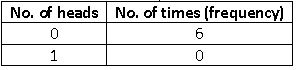 ""NCERT-Solutions-Class-9-Mathematics-Chapter-14-Statistics-5