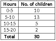 ""NCERT-Solutions-Class-9-Mathematics-Chapter-14-Statistics-8