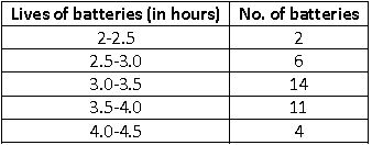 ""NCERT-Solutions-Class-9-Mathematics-Chapter-14-Statistics-9