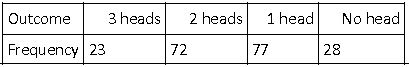 ""NCERT-Solutions-Class-9-Mathematics-Chapter-15-Probability-2