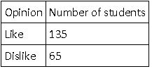 ""NCERT-Solutions-Class-9-Mathematics-Chapter-15-Probability-5