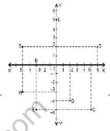 ""NCERT-Solutions-Class-9-Mathematics-Chapter-3-Coordinate-Geometry-2