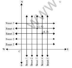 ""NCERT-Solutions-Class-9-Mathematics-Chapter-3-Coordinate-Geometry-3