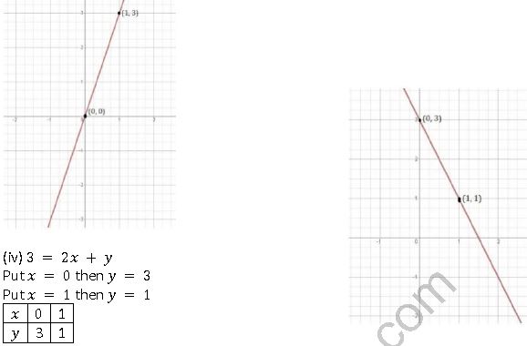 ""NCERT-Solutions-Class-9-Mathematics-Chapter-4-Linear-Equations-In-Two-Variables-1