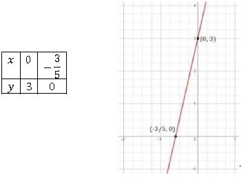 ""NCERT-Solutions-Class-9-Mathematics-Chapter-4-Linear-Equations-In-Two-Variables-2