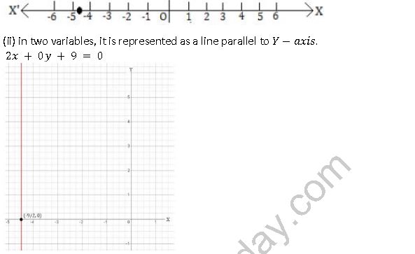 ""NCERT-Solutions-Class-9-Mathematics-Chapter-4-Linear-Equations-In-Two-Variables-5