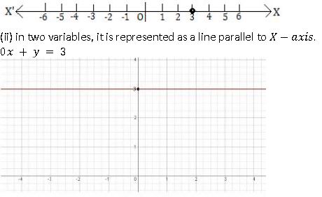 ""NCERT-Solutions-Class-9-Mathematics-Chapter-4-Linear-Equations-In-Two-Variables-6