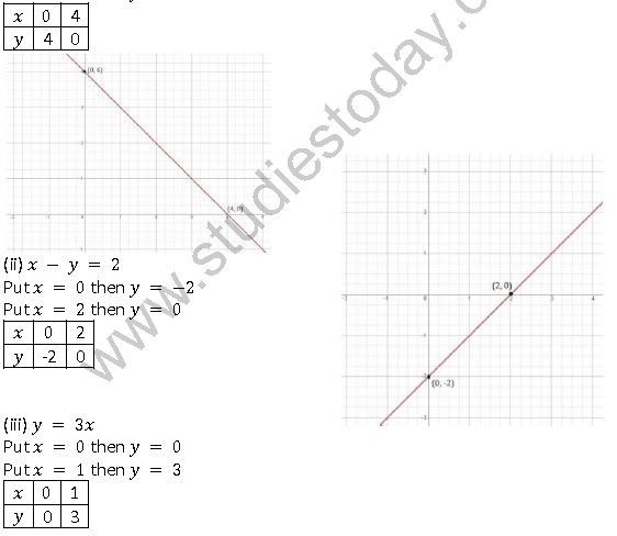 ""NCERT-Solutions-Class-9-Mathematics-Chapter-4-Linear-Equations-In-Two-Variables