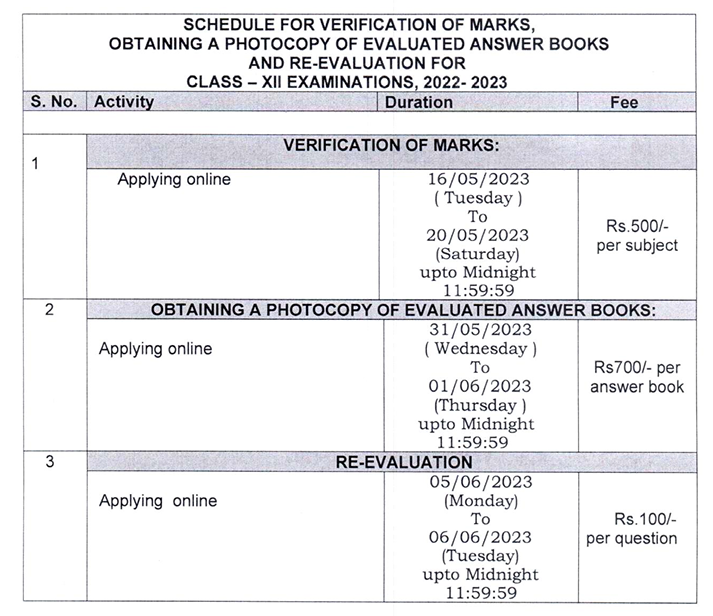 class-12-revaluation