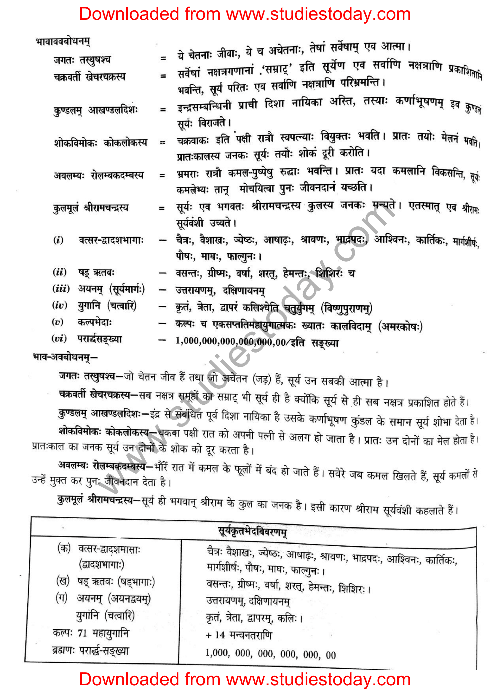 ncert-solutions-class-12-sanskrit-ritikia-chapter-2-09